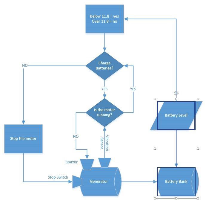 What to do with my Raspberry Pi